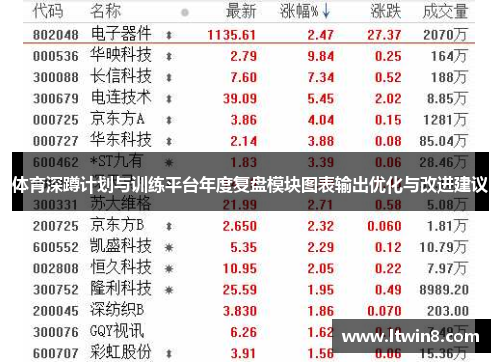体育深蹲计划与训练平台年度复盘模块图表输出优化与改进建议
