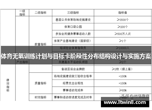 体育无氧训练计划与目标卡阶段性分布结构设计与实施方案